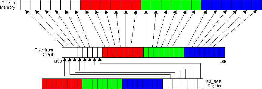 DRA742 DRA752 ARGB24-6666 (Data Type 5)