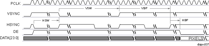 DRA742 DRA752 DISPC Active Matrix Timing Diagram of Configuration 2 (Start of Frame)