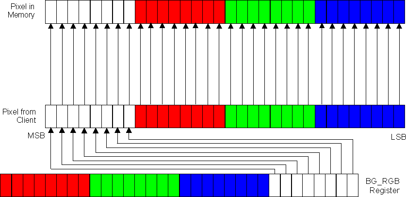 DRA742 DRA752 ARGB32-8888 (Data Type 7)