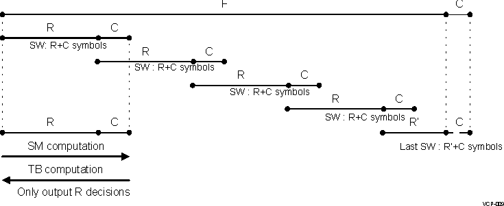 DRA742 DRA752 Convergent Traceback Mode - Example With Five Sliding Windows