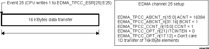 DRA742 DRA752 Single Large Block Transfer Example