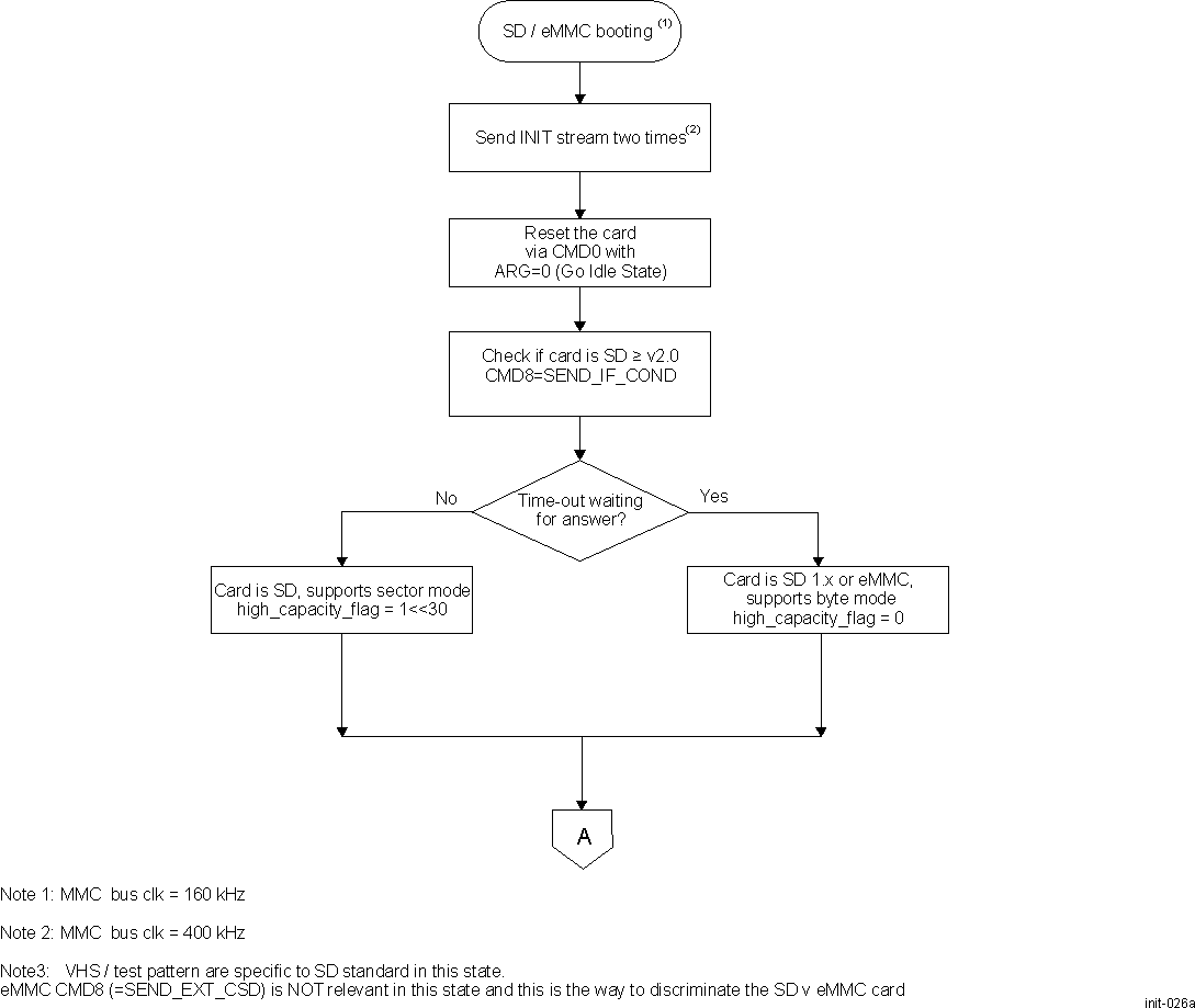 DRA742 DRA752 SD/eMMC Detection Procedure (part 1)