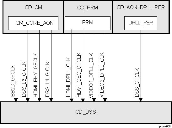 DRA742 DRA752 CD_DSS Overview