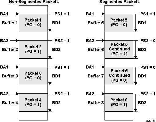 DRA742 DRA752 Single-Packet Mode Memory Space