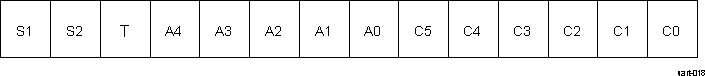 DRA742 DRA752 RC-5 Standard Packet Format