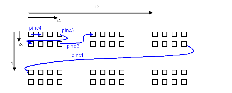 DRA742 DRA752 Addressing a Four-Dimensional Data Object