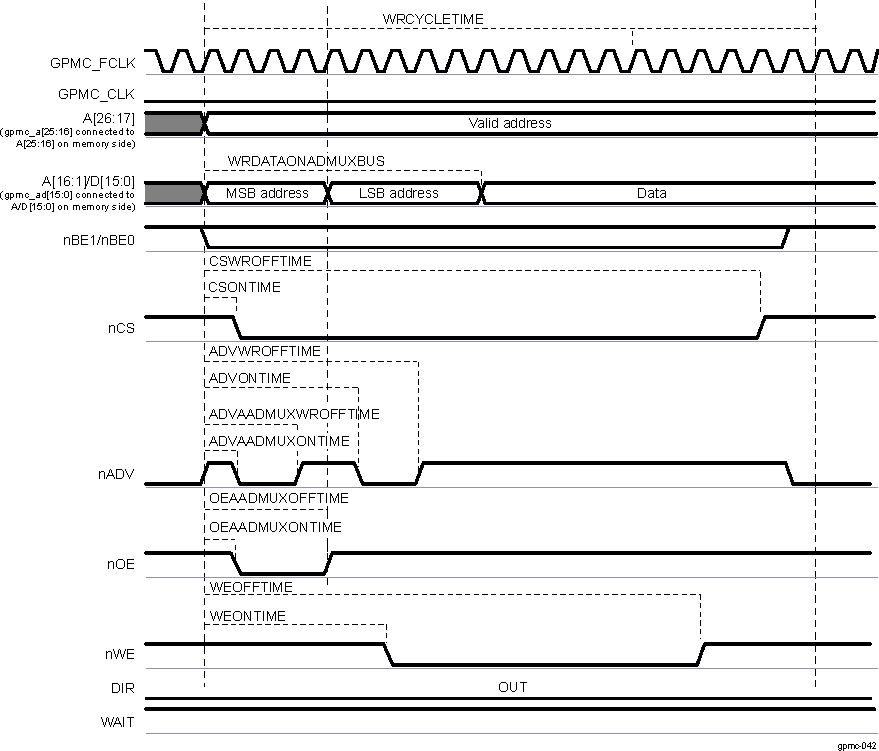 DRA742 DRA752 Asynchronous Single Write on an AAD-Multiplexed Device