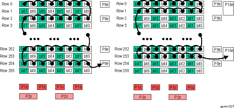 DRA742 DRA752 Hamming Code Accumulation Algorithm (2/2)