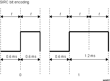 DRA742 DRA752 SIRC Bit Encoding