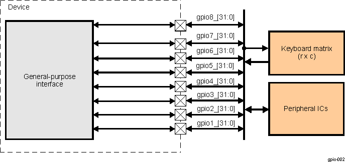 DRA742 DRA752 General-Purpose Interface Typical Application