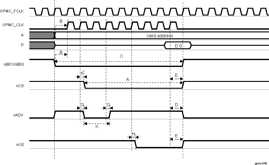 DRA742 DRA752 Synchronous NOR Single Read Simplified Example