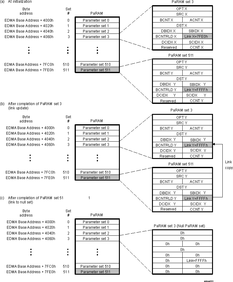 DRA742 DRA752 Linked Transfer