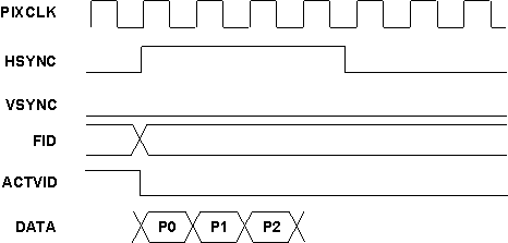 DRA742 DRA752 Type 1, Horizontal Blanking in Video Region