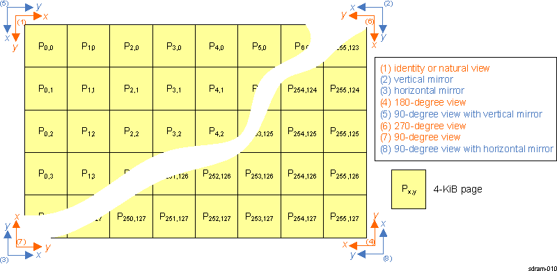 DRA742 DRA752 Isometric Transforms in the TILER Container