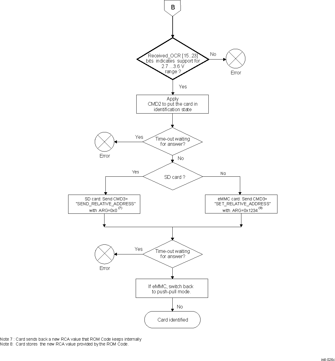 DRA742 DRA752 SD/eMMC Detection Procedure (part 3)