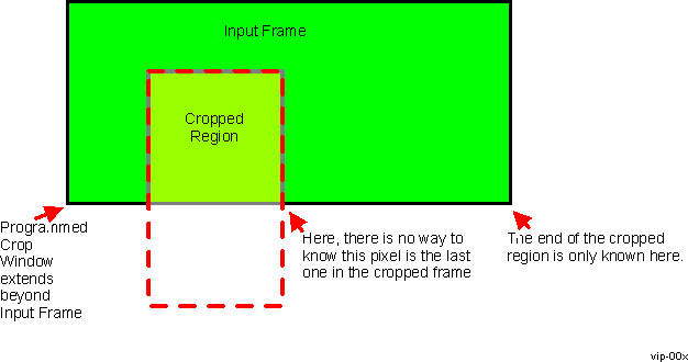 DRA742 DRA752 Problematic Error Cropping Case