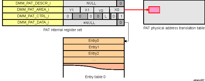 DRA742 DRA752 Simple Manual Area Refill Scheme