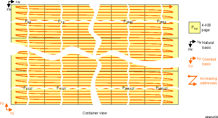 DRA742 DRA752 Tiled Mode Ordering of Elements in 0-Degree View With Horizontal Mirror