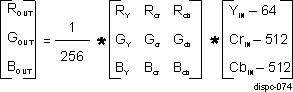 DRA742 DRA752 DISPC YCbCr to RGB Registers (FULLRANGE = 0), 10-Bit Outputs