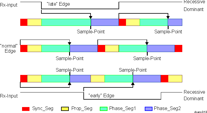 DRA742 DRA752 Synchronization on Late and Early Edges