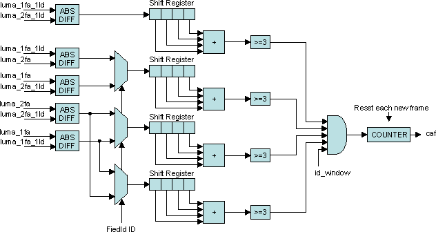 DRA742 DRA752 Film Mode Detection (FMD) Combing Artifacts Calculation