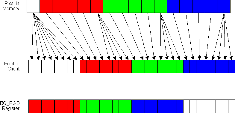 DRA742 DRA752 ARGB-1555 (Data Type 1)