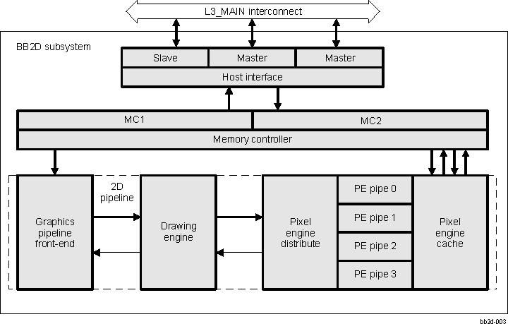 DRA742 DRA752 BB2D Block Diagram