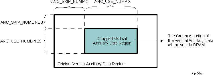 DRA742 DRA752 Vertical Ancillary Data Cropping