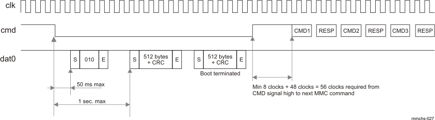 DRA742 DRA752 Boot Mode With CMD Line Tied to 0 Timing Diagram