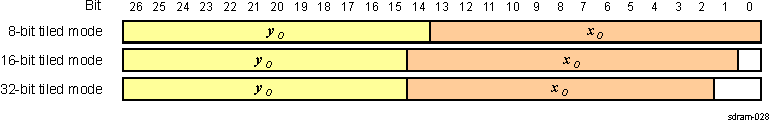 DRA742 DRA752 Tiled Mode Addressing in 0- or 180-Degree Orientation (S = 0)