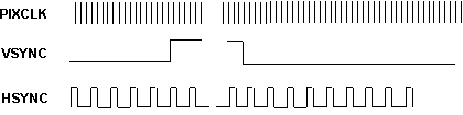 DRA742 DRA752 Discrete Sync Signals