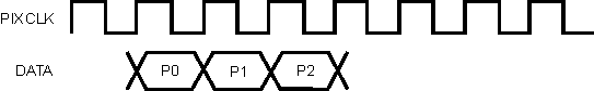 DRA742 DRA752 Embedded Sync Data Entry