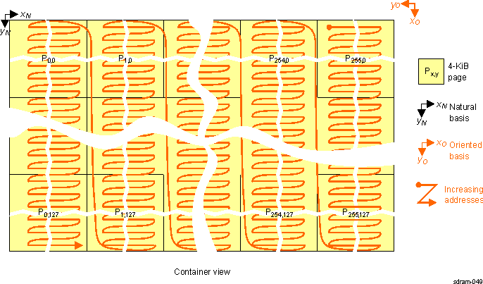 DRA742 DRA752 Page Mode Ordering of Elements in 270-Degree View