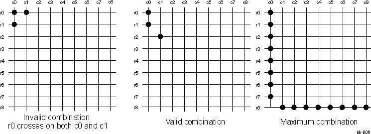 DRA742 DRA752 Multikey Limitation Example