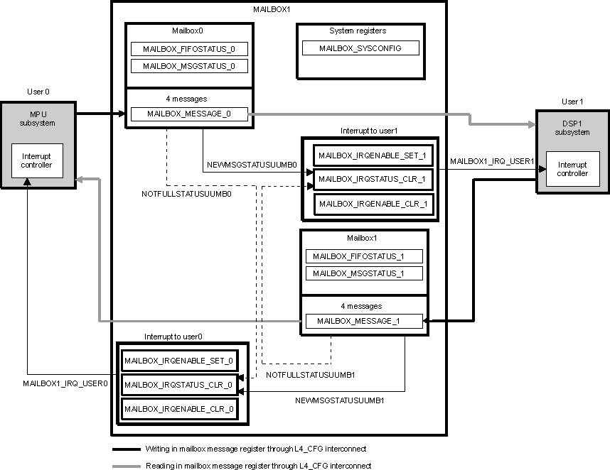 DRA742 DRA752 Example of Communication