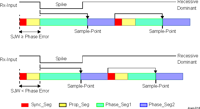 DRA742 DRA752 Filtering of Short Dominant Spikes