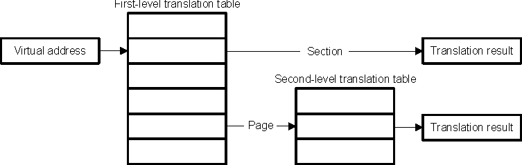 DRA742 DRA752 Translation Hierarchy