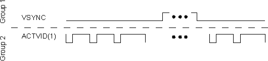 DRA742 DRA752 VSYNC and ACTIVID(1)