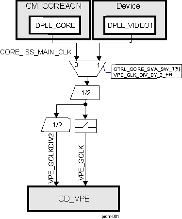 DRA742 DRA752 CD_VPE Overview