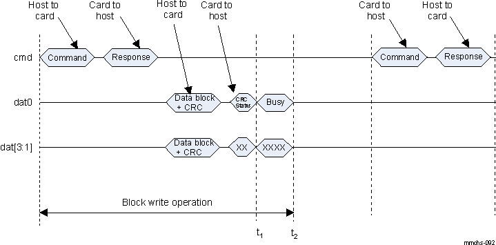 DRA742 DRA752 Busy Time-Out After Write CRC Status