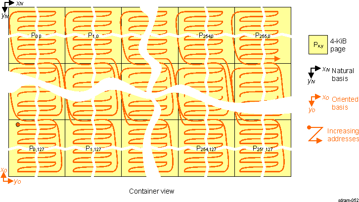 DRA742 DRA752 Page Mode Ordering of Elements in 90-Degree View