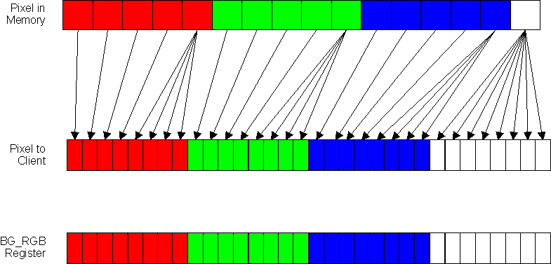 DRA742 DRA752 RGBA-5551 (Data Type 3)