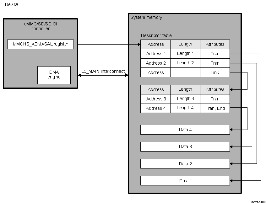 DRA742 DRA752 ADMA Block Diagram Overview