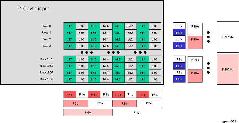 DRA742 DRA752 ECC Computation for a 256-Byte Data Stream (Read or Write)