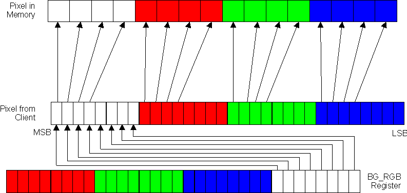 DRA742 DRA752 ARGB-4444 (Data Type 2)