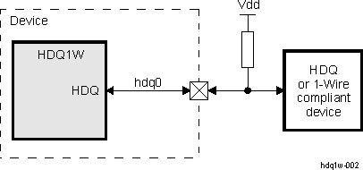 DRA742 DRA752 HDQ1W Typical Application System Overview