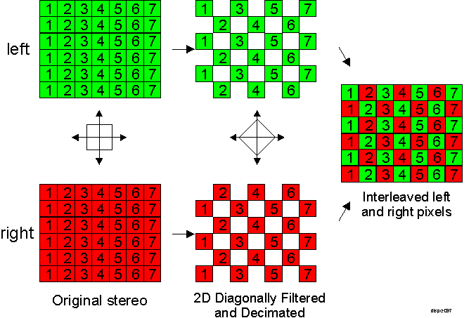 DRA742 DRA752 DISPC Illustration of DLP 3D Format