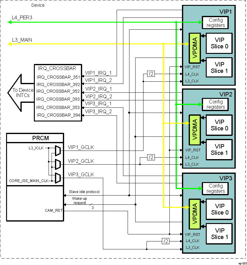 DRA742 DRA752 VIP
                    Integration