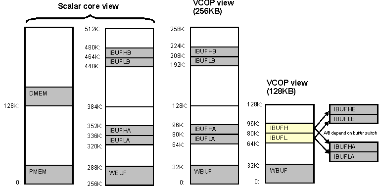 DRA742 DRA752 EVE Memory Map