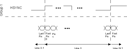 DRA742 DRA752 HSYNC Pixel Capture